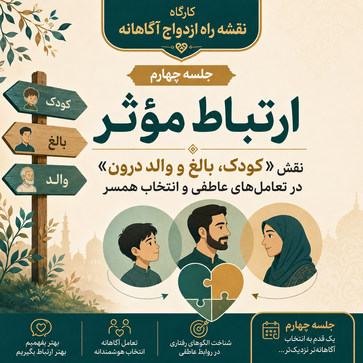 جلسه چهارم از کارگاه «نقشه راه ازدواج آگاهانه» ✨ موضوع: ارتباط مؤثر؛ نقش «کودک، بالغ و والد درون» در تعامل‌های عاطفی و انتخاب همسر