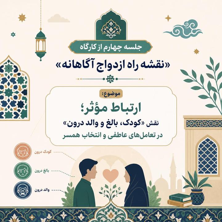 📘 جلسه چهارم از کارگاه «نقشه راه ازدواج آگاهانه» ✨ با موضوع: ارتباط مؤثر؛ نقش «کودک، بالغ و والد درون» در تعامل‌های عاطفی و انتخاب همسر